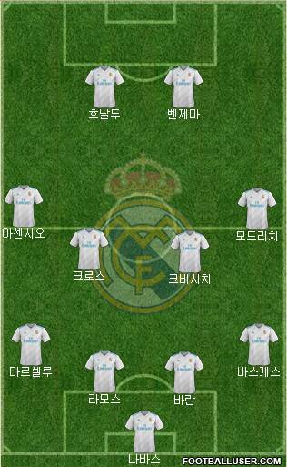 Real Madrid C.F. Formation 2018