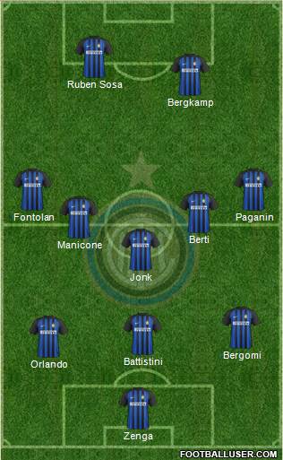 F.C. Internazionale Formation 2018