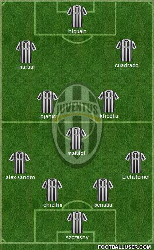 Juventus Formation 2018