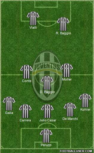 Juventus Formation 2018