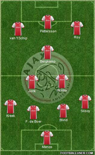 AFC Ajax Formation 2018