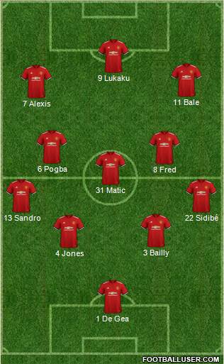Manchester United Formation 2018