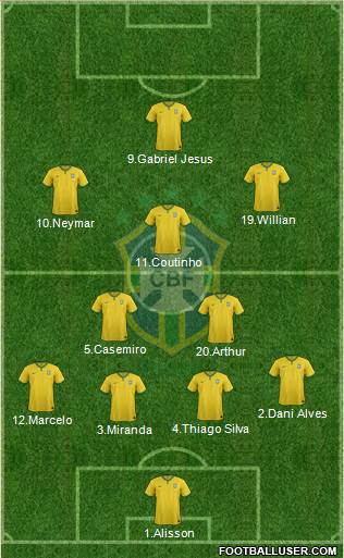 Brazil Formation 2018