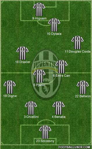 Juventus Formation 2018