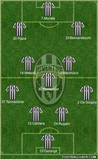 Juventus Formation 2018