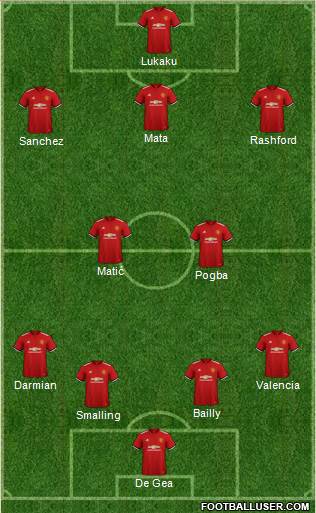 Manchester United Formation 2018