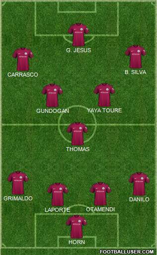 Manchester City Formation 2018