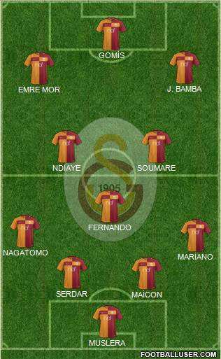 Galatasaray SK Formation 2018