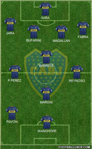 Boca Juniors Formation 2018