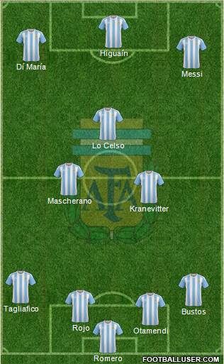 Argentina Formation 2018