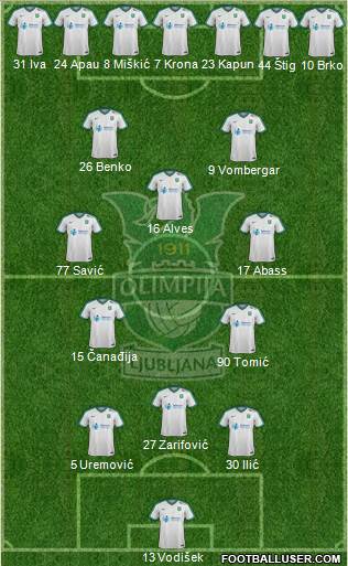 NK Olimpija Ljubljana Formation 2018