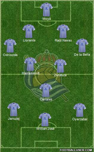 Real Sociedad S.A.D. Formation 2018