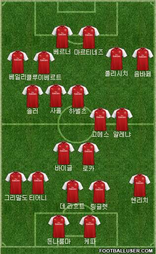 Arsenal Formation 2018