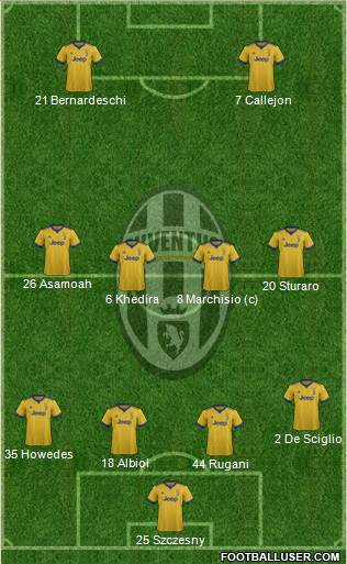 Juventus Formation 2018