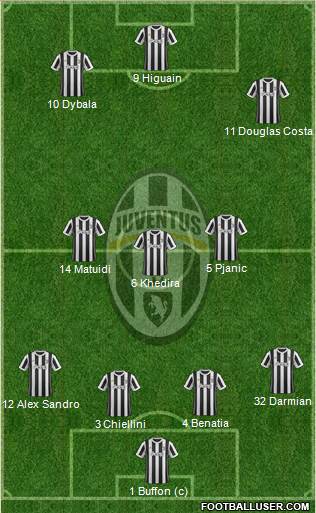 Juventus Formation 2018