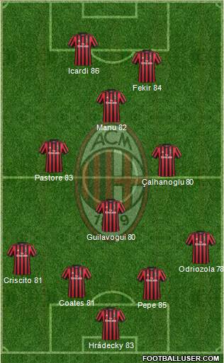 A.C. Milan Formation 2018