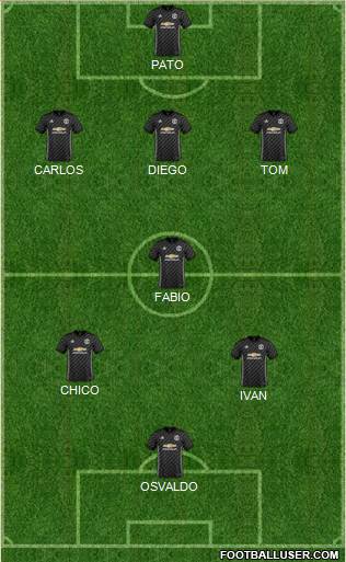 Manchester United Formation 2018
