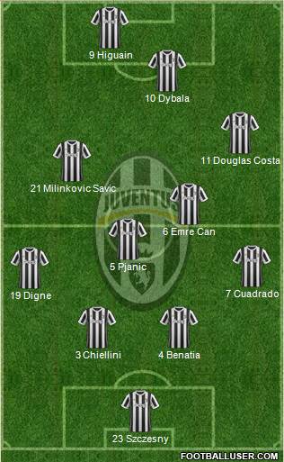 Juventus Formation 2018