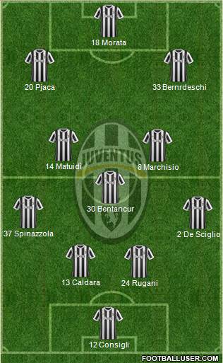 Juventus Formation 2018