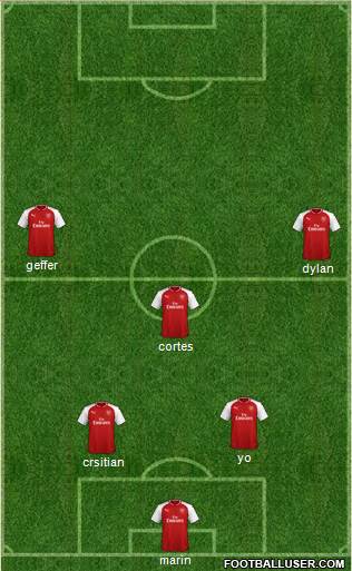 Arsenal Formation 2018