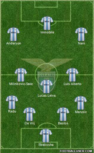 S.S. Lazio Formation 2018