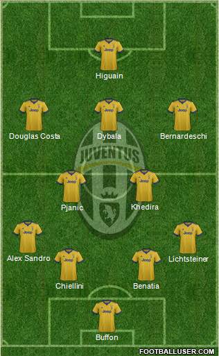 Juventus Formation 2018