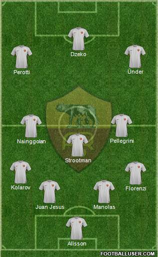 AS Roma Formation 2018