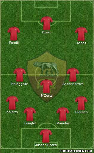 AS Roma Formation 2018