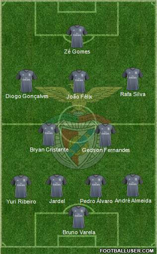 Sport Lisboa e Benfica - SAD Formation 2018