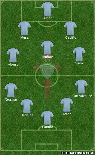R.C. Celta S.A.D. Formation 2018
