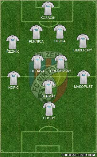 Viktoria Plzen Formation 2018