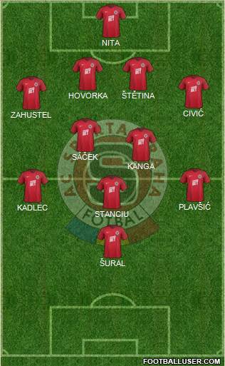 Sparta Prague Formation 2018