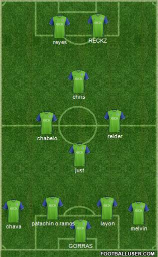 Seattle Sounders FC Formation 2018