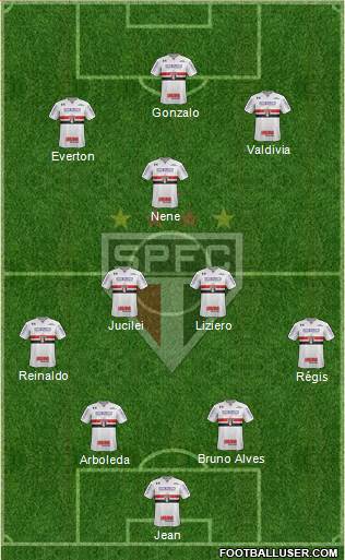 São Paulo FC Formation 2018
