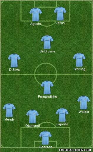 Manchester City Formation 2018