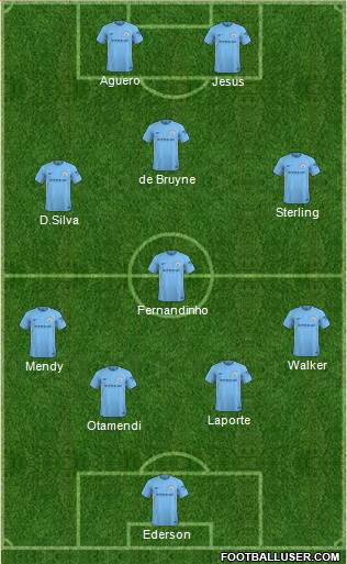 Manchester City Formation 2018