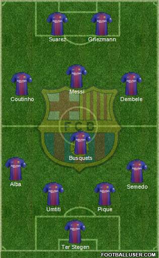 F.C. Barcelona Formation 2018