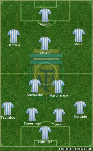 Argentina Formation 2018