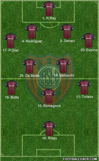 San Lorenzo de Almagro Formation 2018
