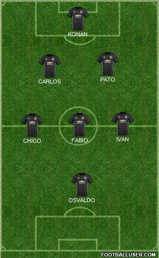Manchester United Formation 2018