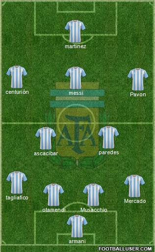 Argentina Formation 2018