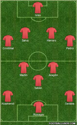 Champions League Team Formation 2018