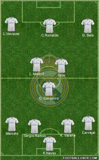 Real Madrid C.F. Formation 2018