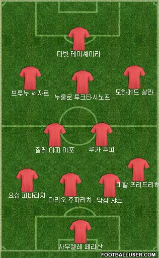 Dream Team Formation 2018
