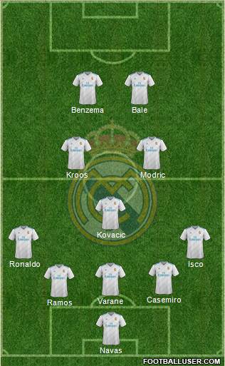 Real Madrid C.F. Formation 2018