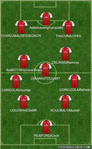 Arsenal Formation 2018