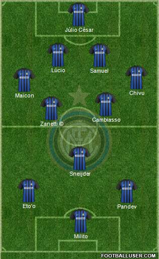 F.C. Internazionale Formation 2018