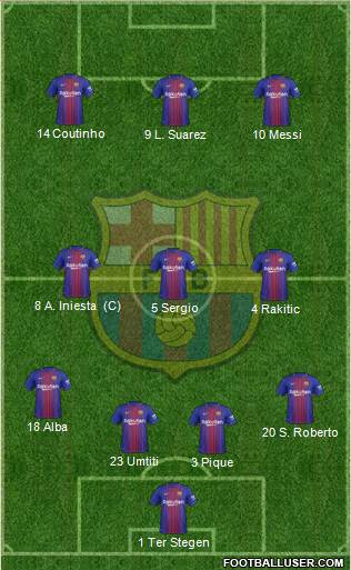 F.C. Barcelona Formation 2018