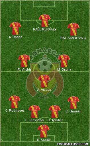 Club Monarcas Morelia 4-3-3 football formation