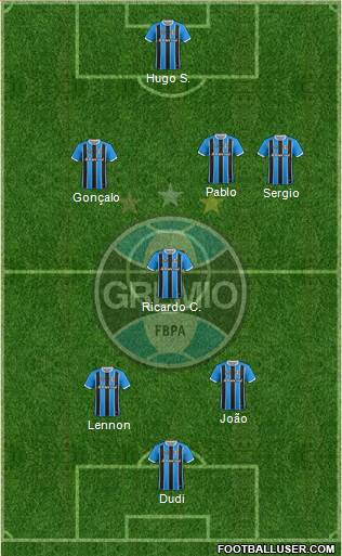 Grêmio FBPA Formation 2018